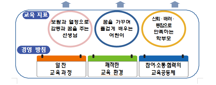 특색교육2