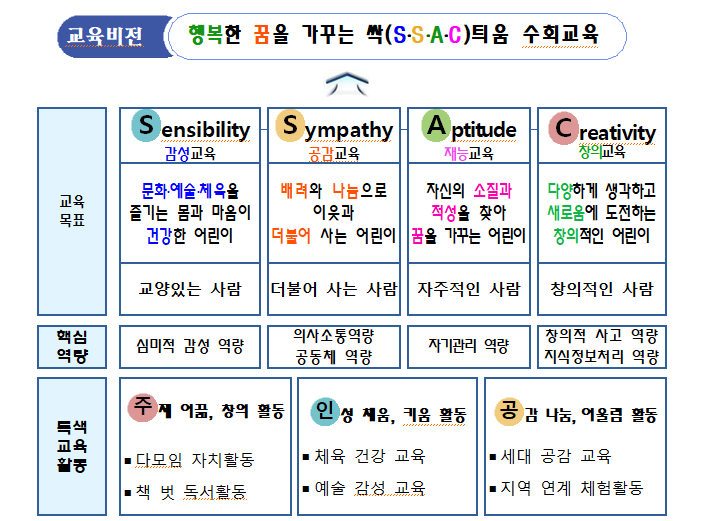 특색교육1