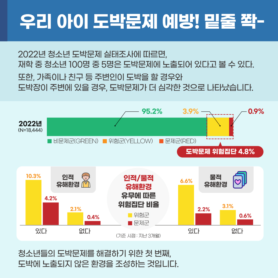 한국도박문제예방치유원-카드뉴스-3