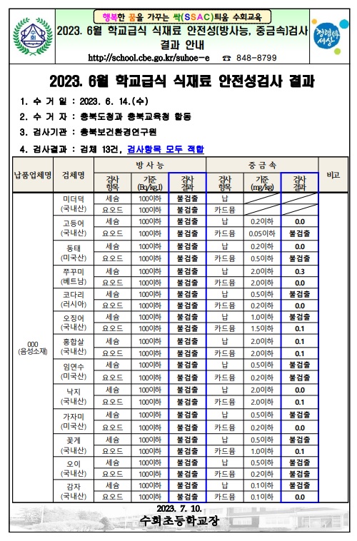 2023. 6월 학교급식 식재료 안전성검사 결과 공개