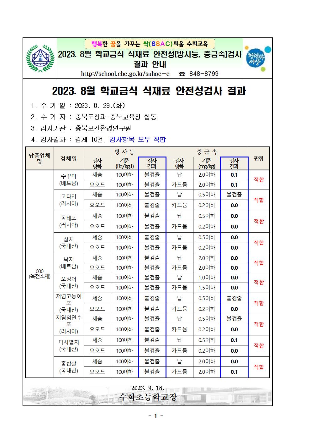 가정통신문(2023. 8월 학교급식 식재료 방사능, 중금속 검사 결과 안내)001