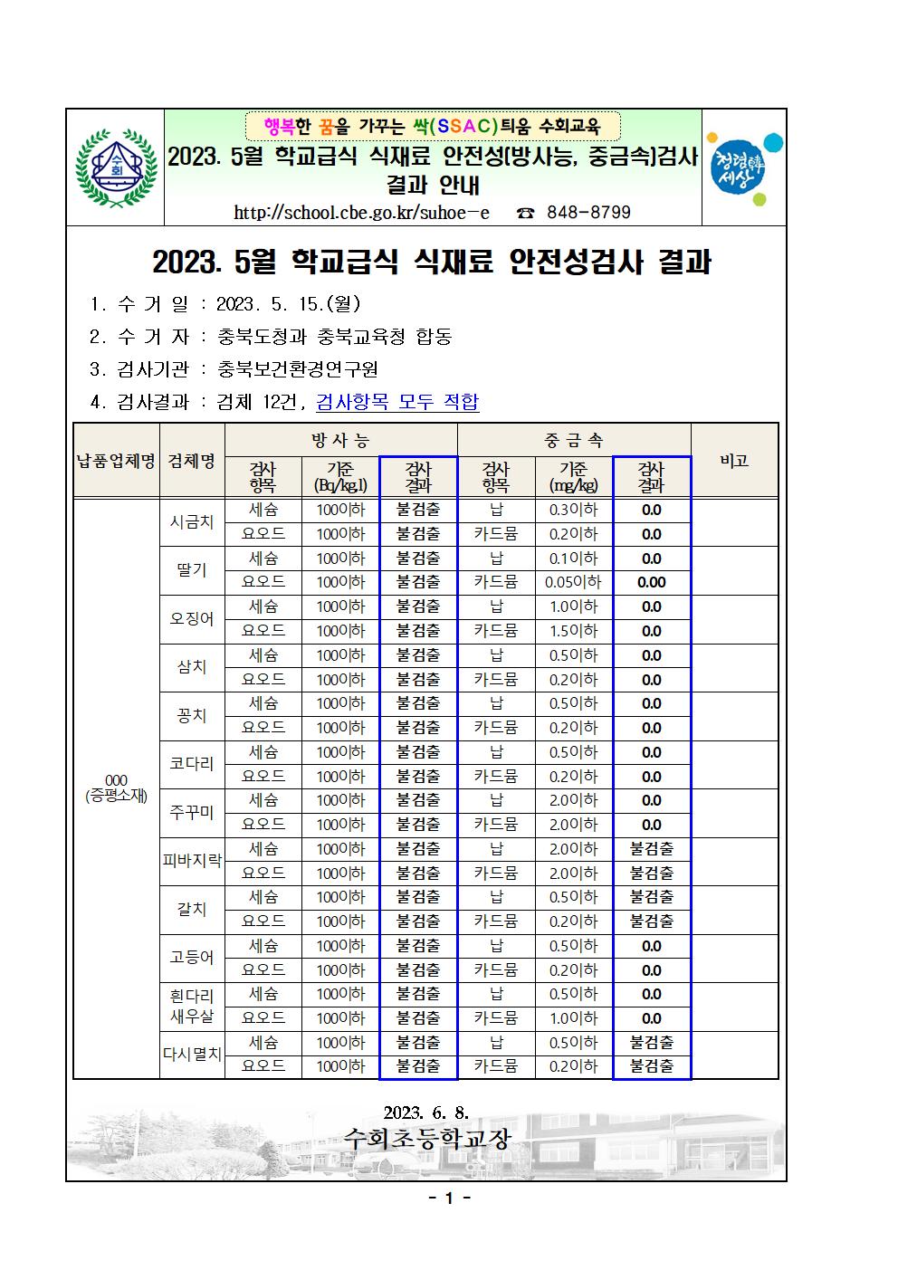 가정통신문(2023. 5월 학교급식 식재료 방사능, 중금속 검사 결과 안내)001