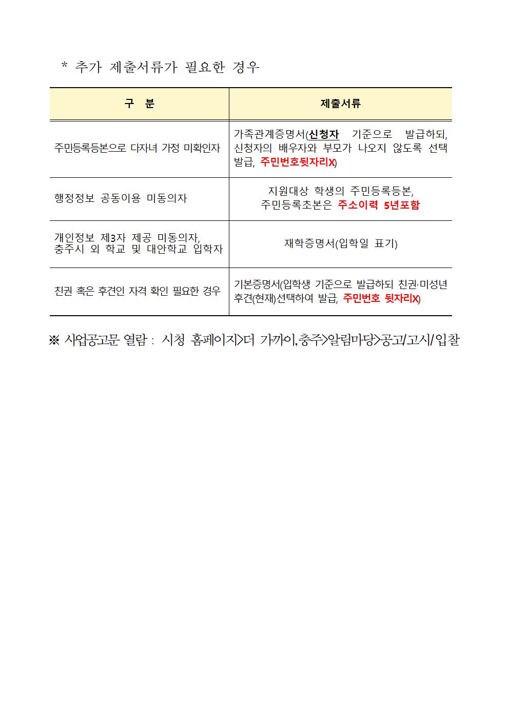 2024 다자녀가정 입학지원금 지원 안내문002