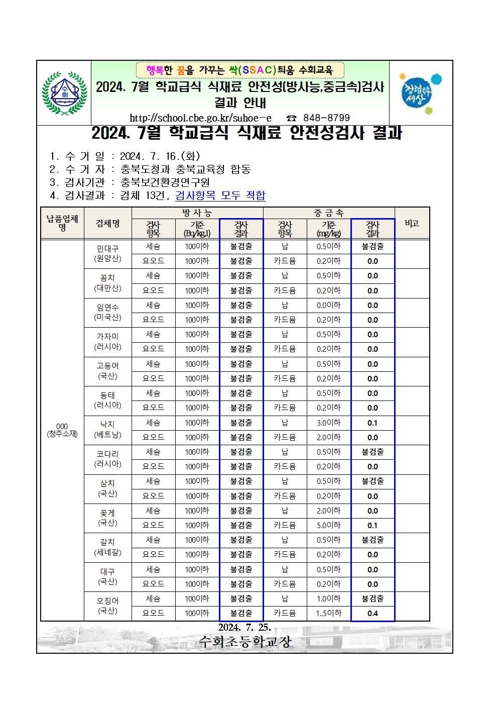 가정통신문(2024. 7월 학교급식 식재료 안전성 검사 결과 안내)001