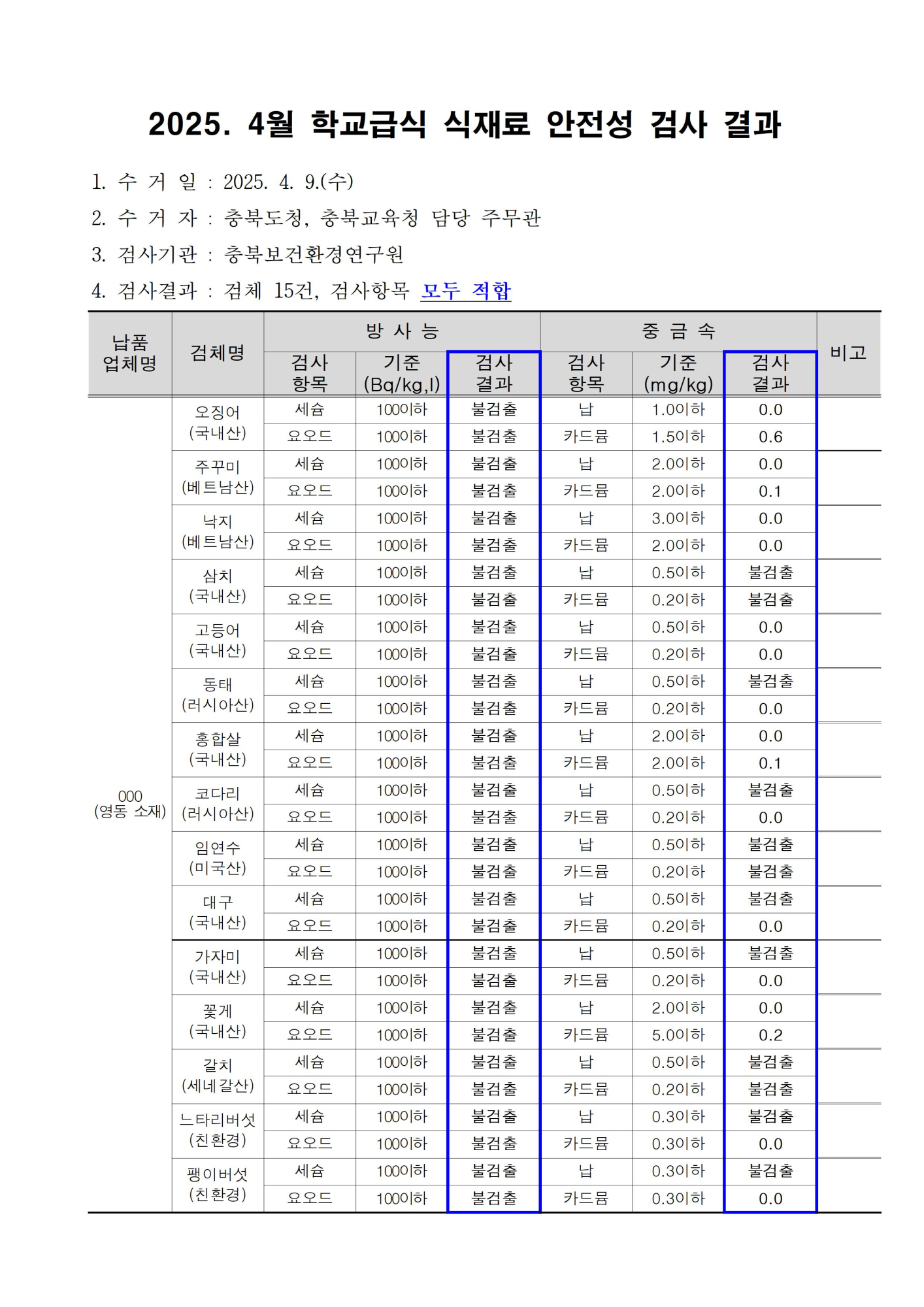 2025. 4월 학교급식 식재료 안전성(방사능, 중금속)검사 결과001